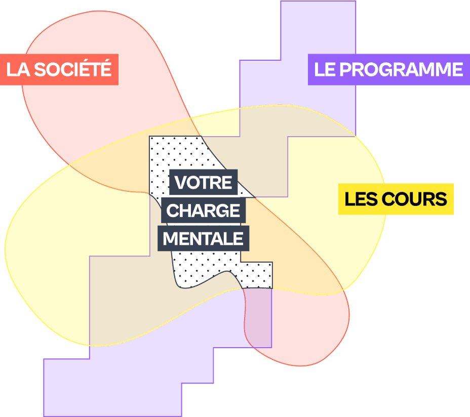 Votre charge mentale